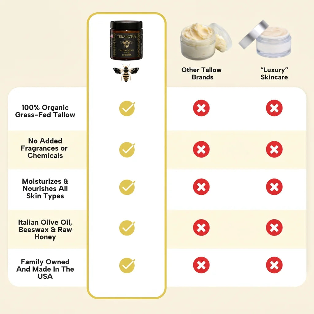 Citrus Scented Honey Tallow Balm 2 oz