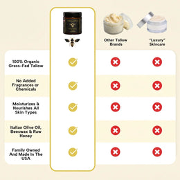 Citrus Scented Honey Tallow Balm 2 oz